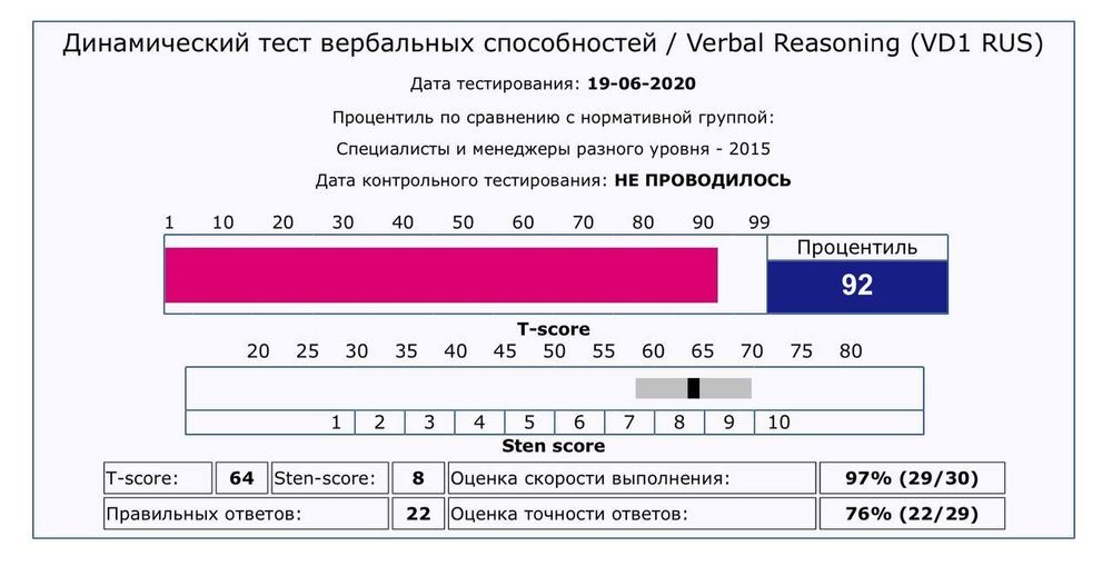 ТРЕНАЖЕРЫ ТЕСТОВ (числовые, вербальные, логические)