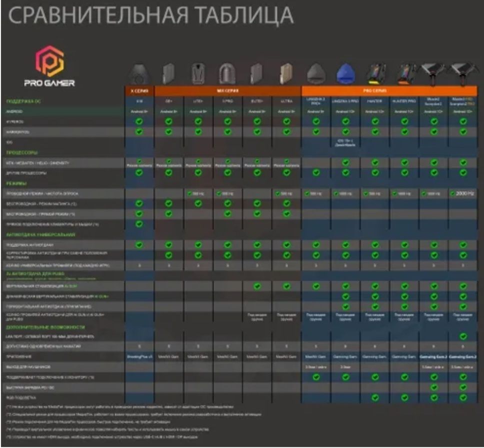 Gamwing "Moxie 2 pro / Scorpion 2 Pro" 2000 герц, для Android,
