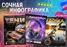 Сочная продающая Инфографика, карточки товара для wildberries