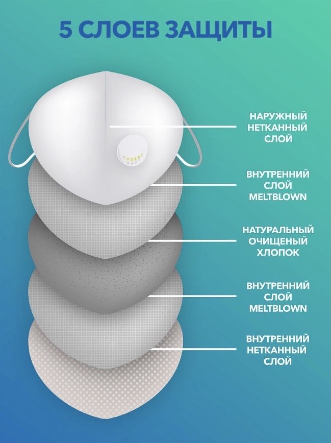 Защитный строительный респиратор маска, Фильтрующая полумаска Алматы