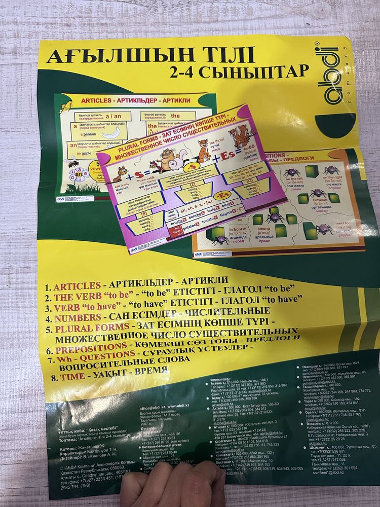 Обучающие плакаты