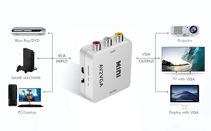 Переходник AV2VGA, адаптер AV на VGA, тюльпан, колокольчики