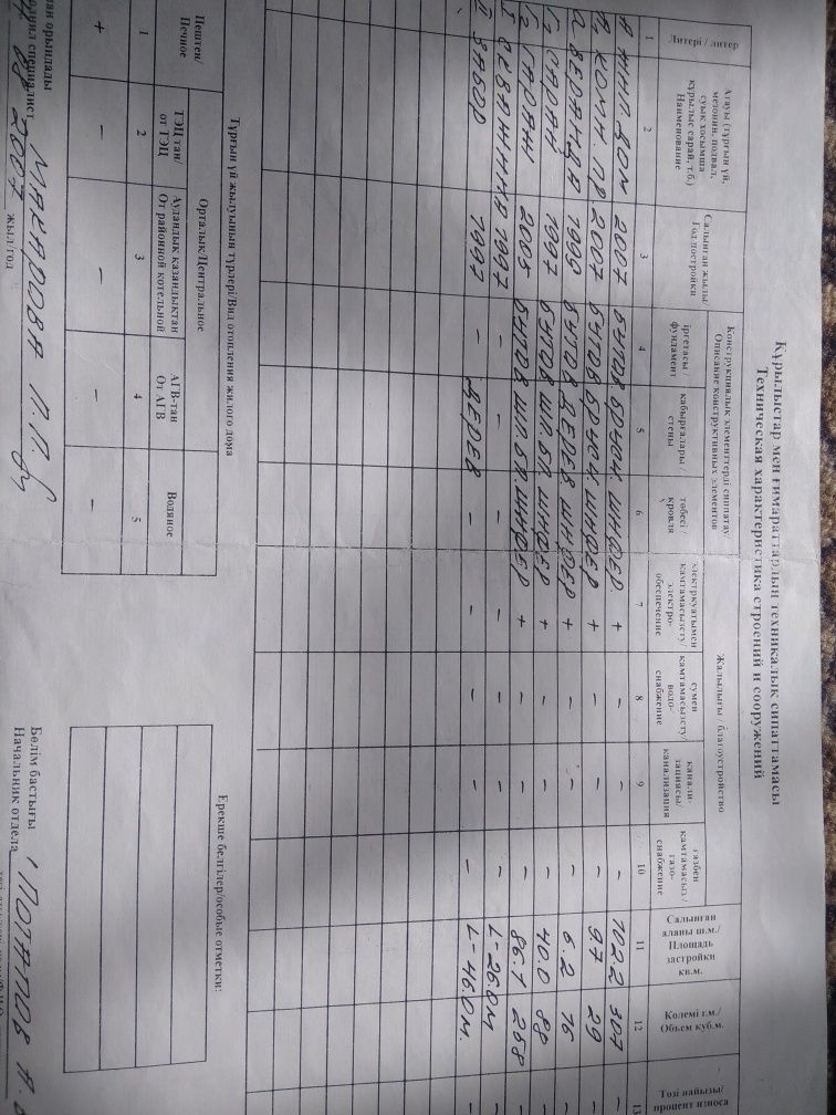 Продаётся четырёхкомнатная квартира на земле.