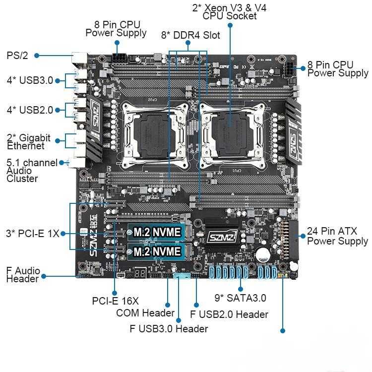 Материнская плата SZMZ x99 Dual Z8