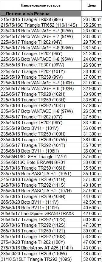 Шины Triangle, BOTO, BlackArrow, Nankang, Yokohama, Tracmax.