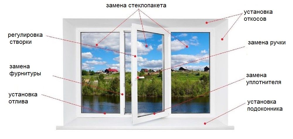 Решетки на окна москитные сетки сетка антимошка