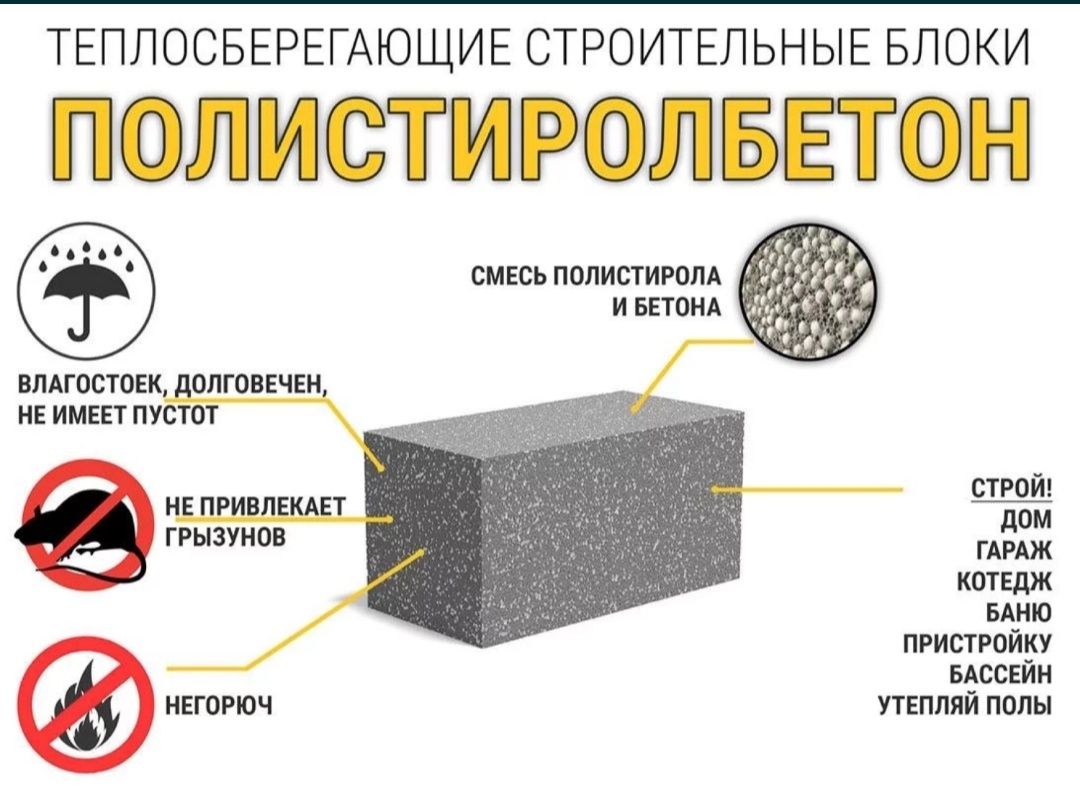 Полистиролблок, полистиролбетонные блоки, теплоблок 60*30*20