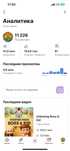 Продам актинвый YouTube канал 11к подписчиков