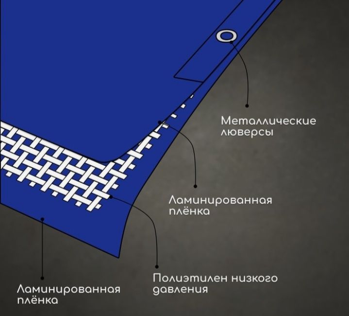 Тент защитный, 6 × 3 м, плотность 180 г/м², тарпаулин, синий