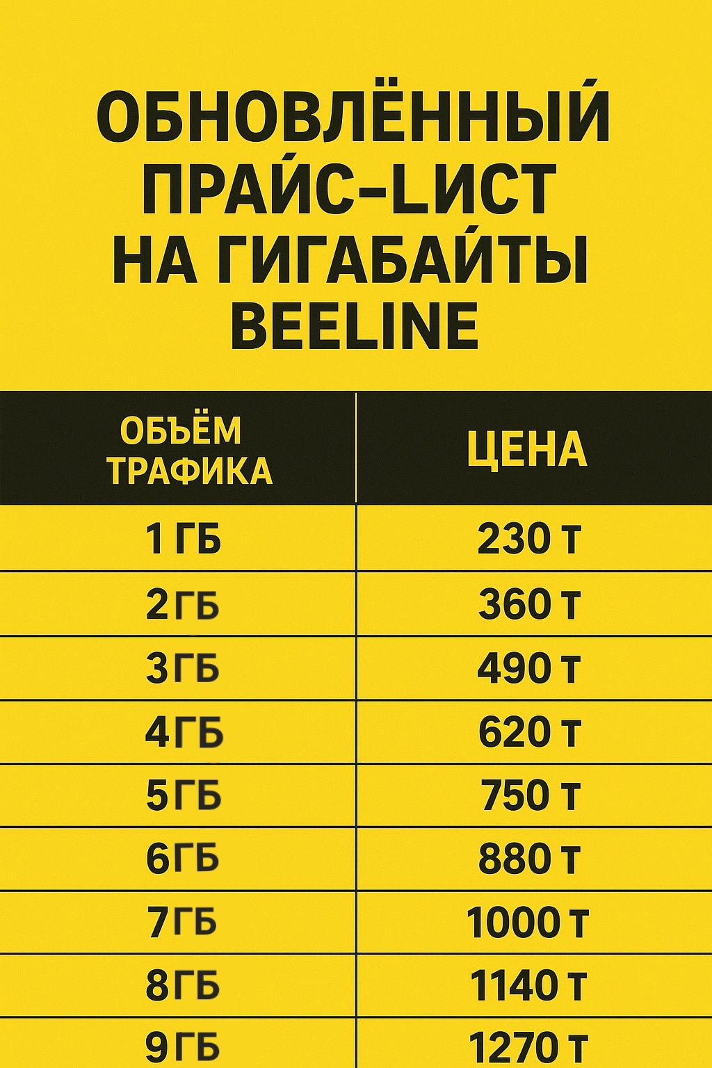 Продам билайн гигабайты