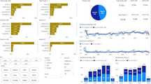 Power BI & Excel