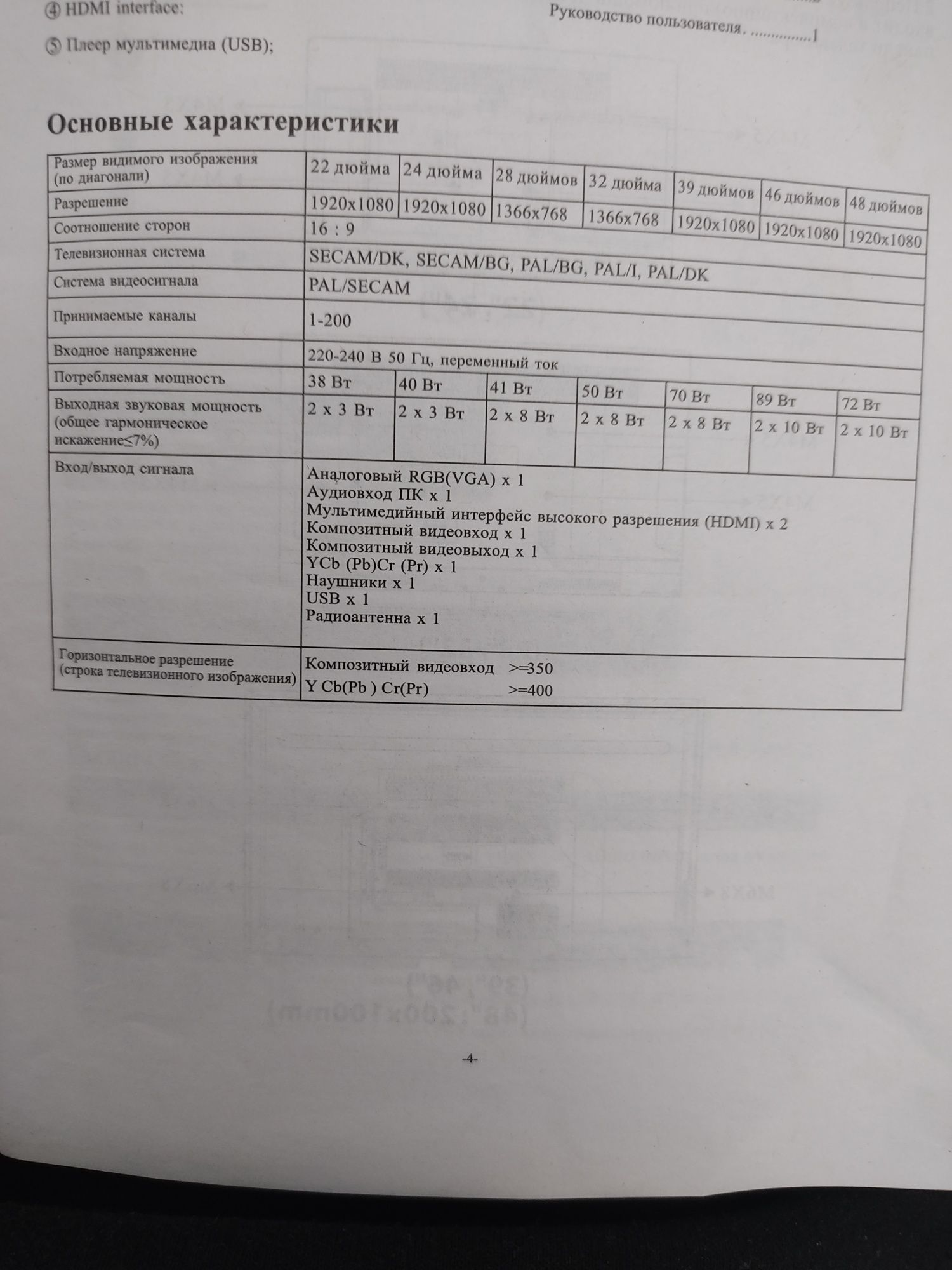 Срочно продам на зап.части не рабочий телевизор