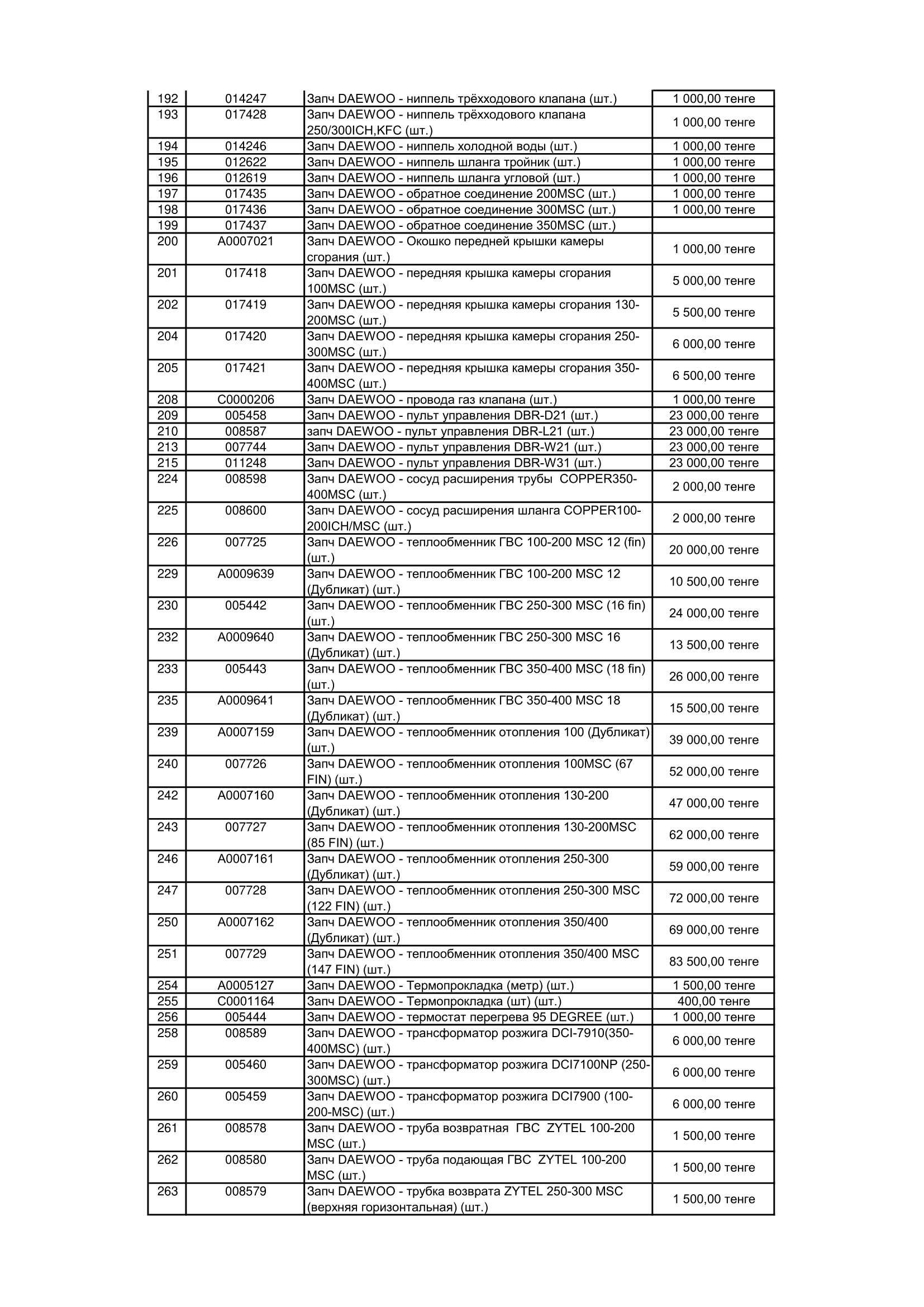 Ремонт газовых котлов, чистка, профилактика Daewoo, Riga, DDk, Aleo