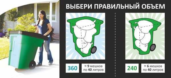 Хозяйственные контейнеры 120,240 и 360л,на колесах,с крышкой, пластик