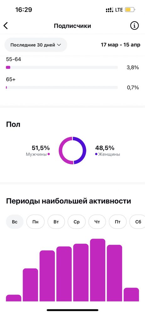 Инста аккаунт продается сатылады instagram страница реклама