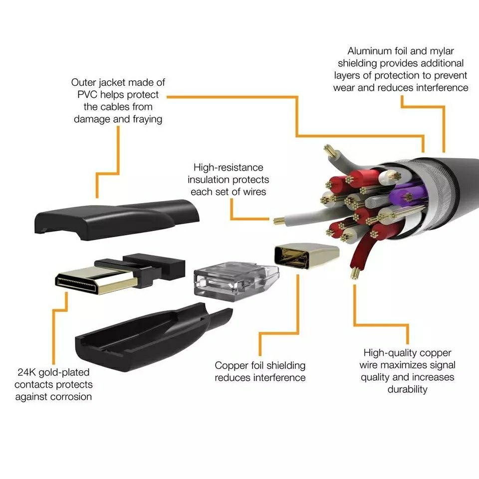 Кабель HDMI mini на HDMI 1.8m. Качественный. Алматы