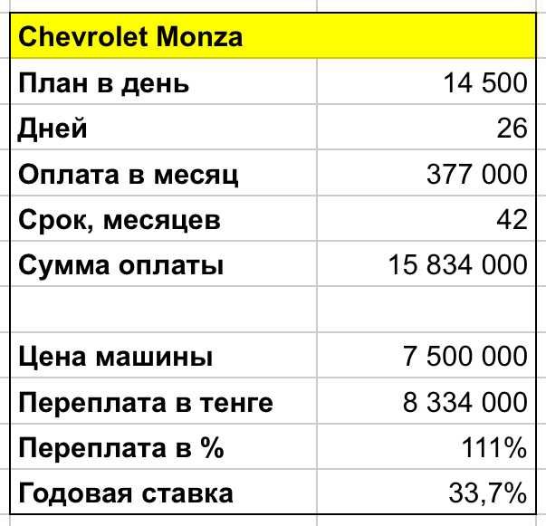 Авто Выкуп для такси, без пробега (одобряем даже с плохой историей)