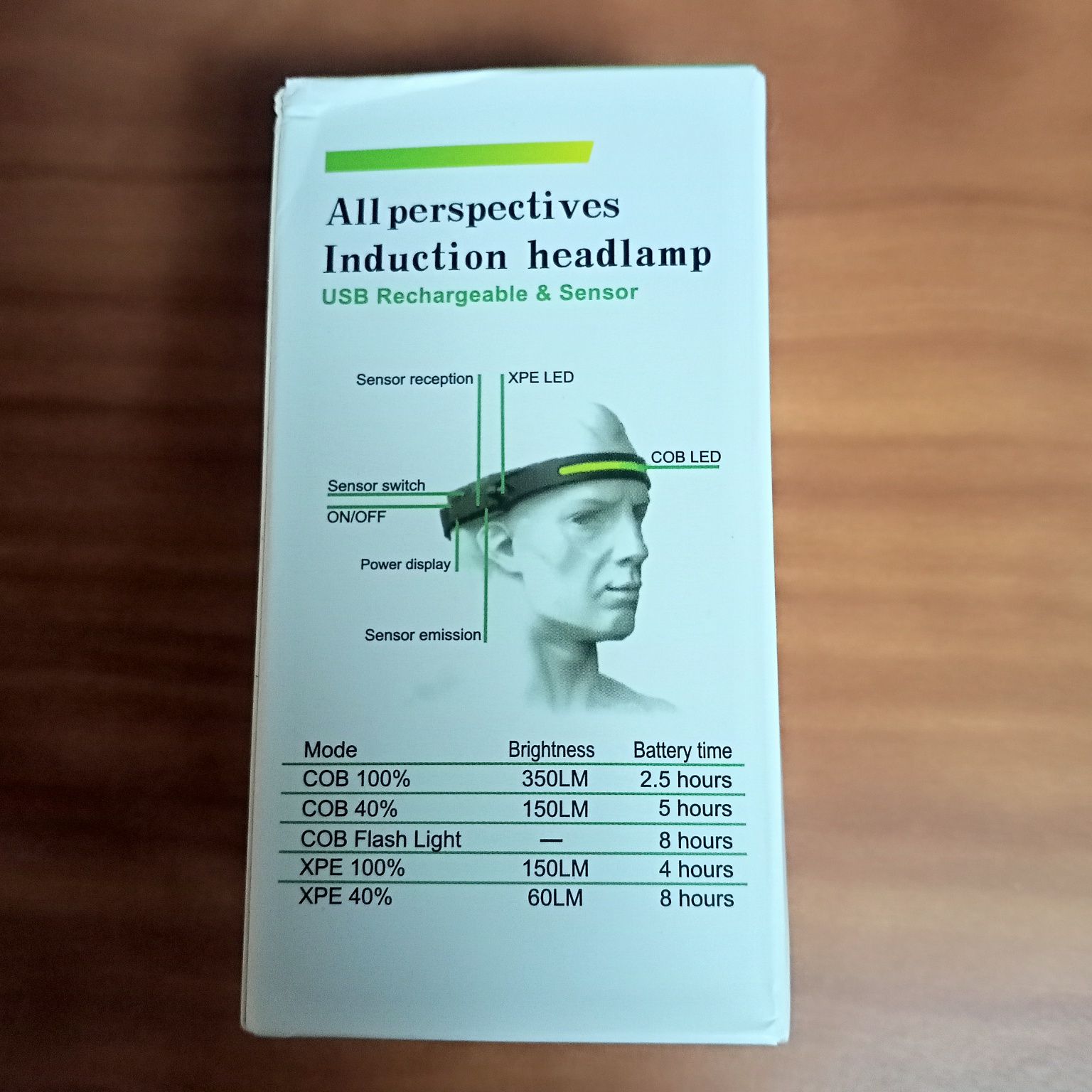 Продам Налобный фонарь