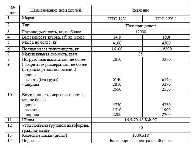 Прицепы тракторные самосвальные ПТС-12У (12 тонн / 14,8куб.м)