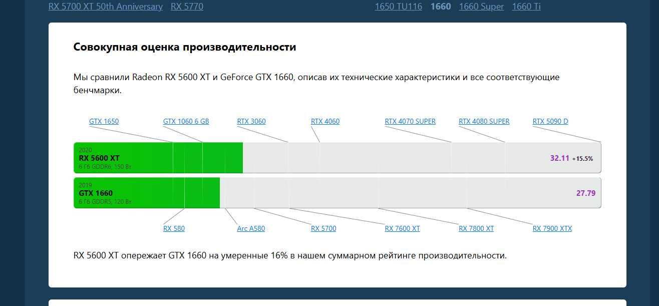 Видеокарта| RX 5600 XT
