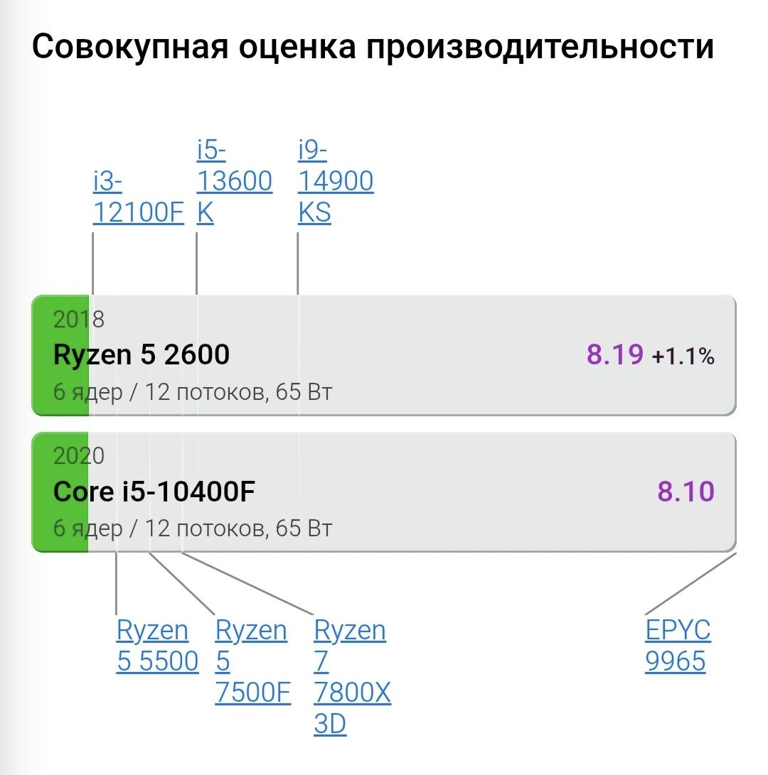 Продам игровой ПК в идеальном состоянии