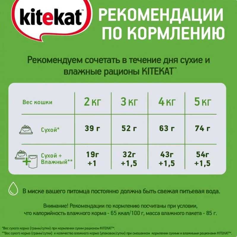 Сухой корм Kitekat "Мясной пир" для кошек, 15 кг