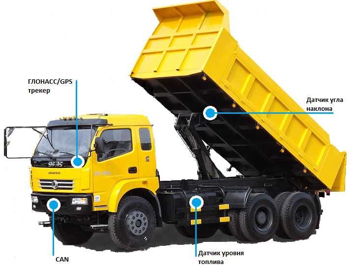 ЭСКОРТ TD-BLE Датчик топлива,  трекеры Атырау Актау