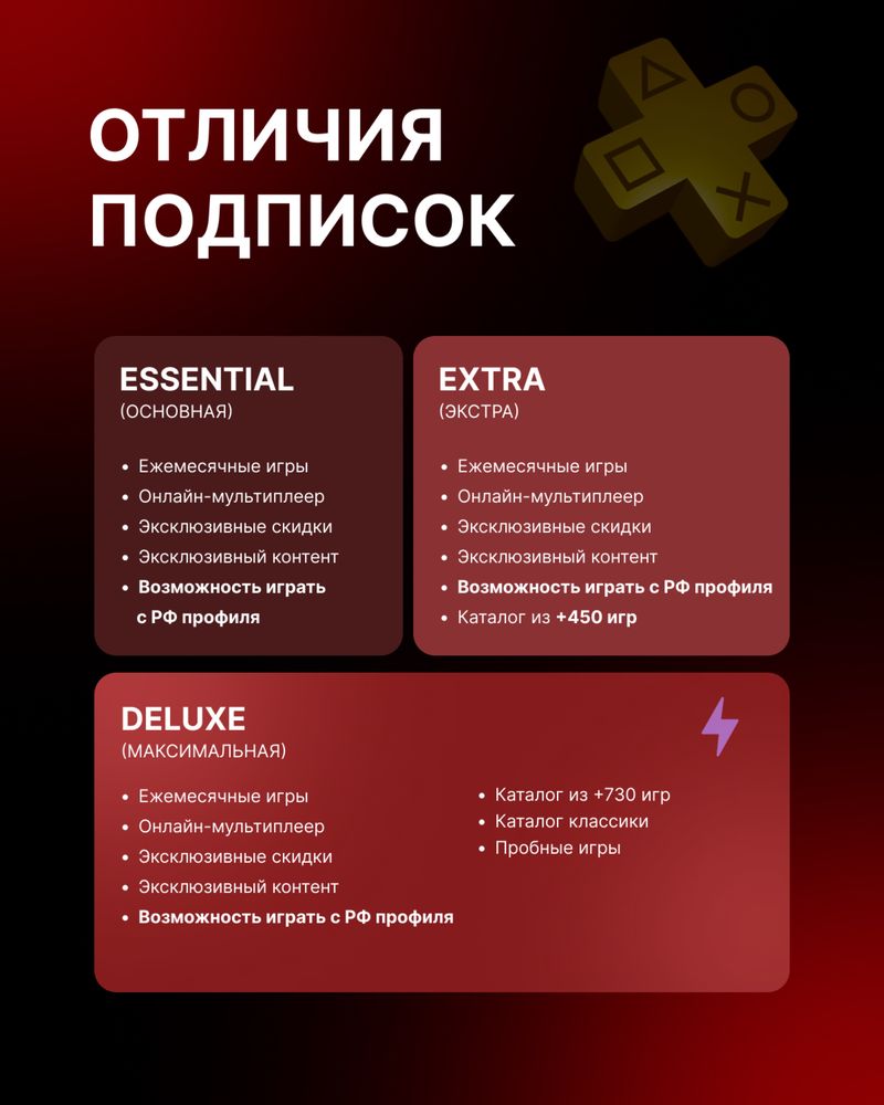 Essential Ps Plus 12 месяцев подписка ,украинский аккаунт