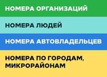 База номеров Атырау