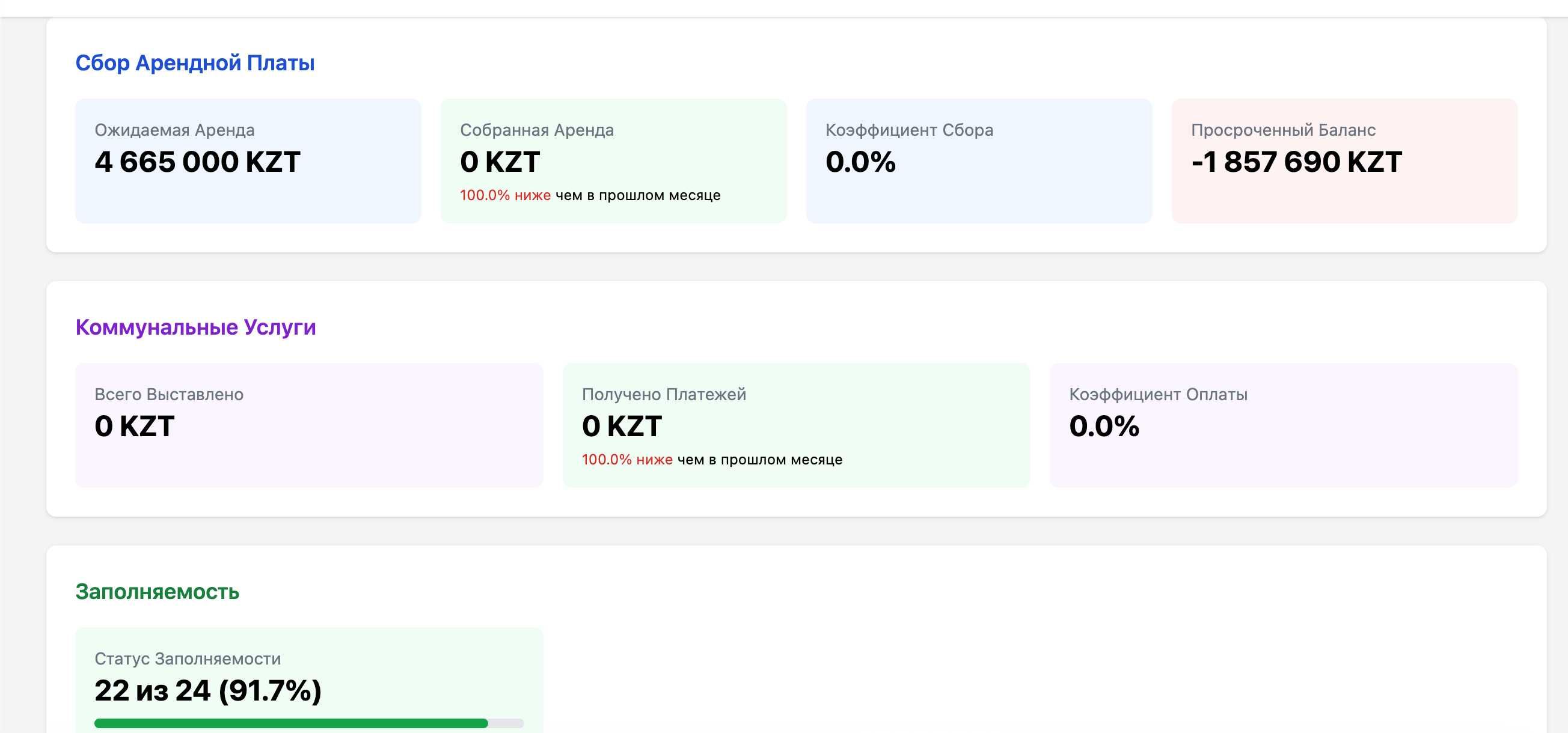 Сайт под ключ от 99,000₸ за 3 дня