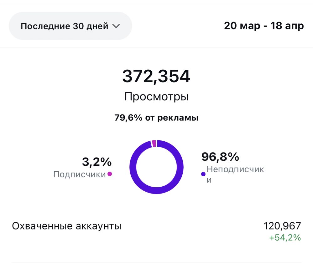 SMM агентство | Маркетолог