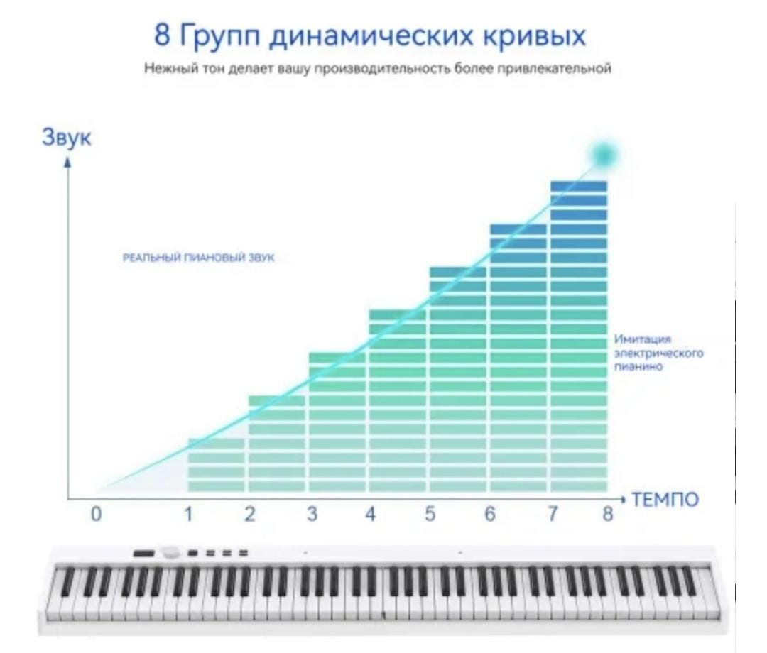 Цифровое пианино Konix PJ88C