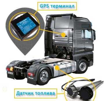 Gps (Жпс) Трекер для спецтехники! От 24 000тг.