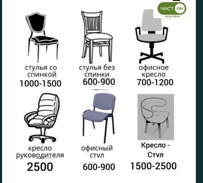 Химчистка мягкой мебели, стульев, пуфиков, матрасов