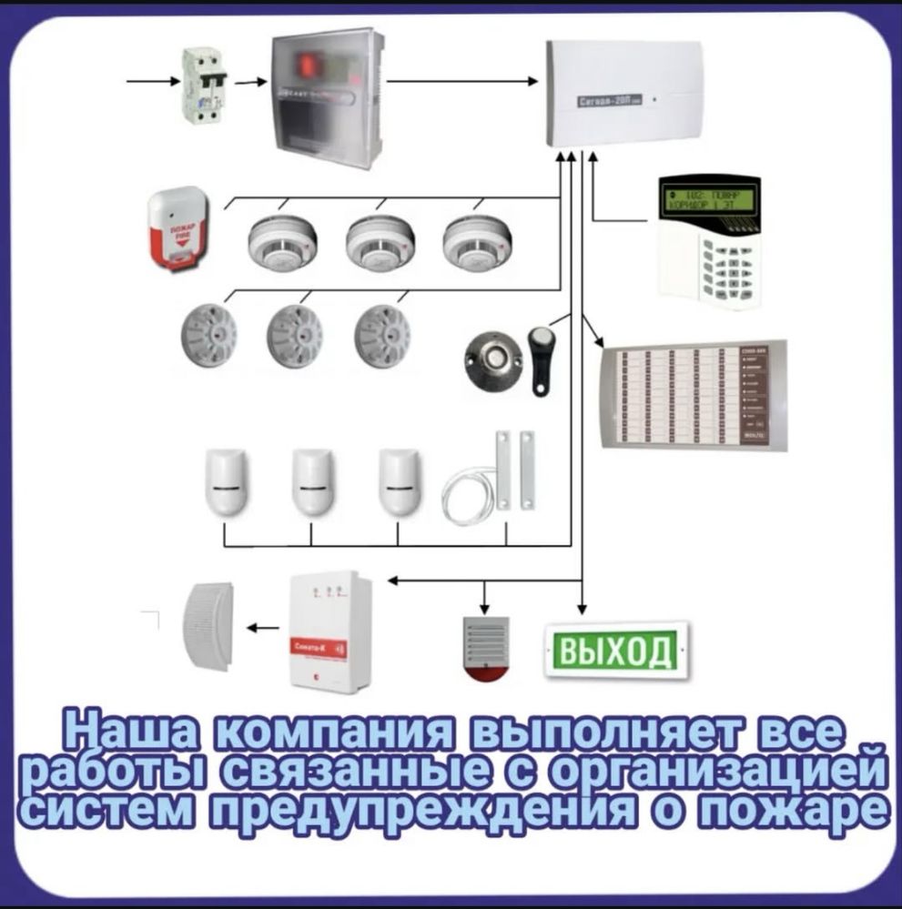 Установка камер видеонаблюдения, НЕДОРОГО