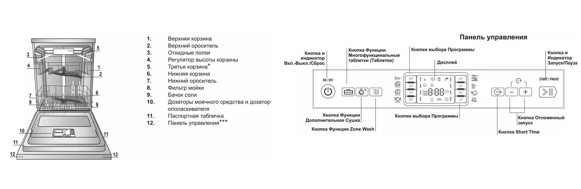 Посудомоечная машина Hotpoint-Ariston LFF 8S112 X EU