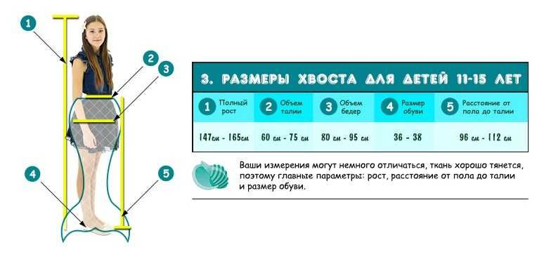 Хвост русалки Delfina (11-15 лет) с большой моноластой/купальник/сумка