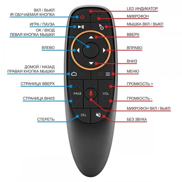 Новый Пульт аэромышь с гироскопом и голосовым поиском G10s (Air Mouse)