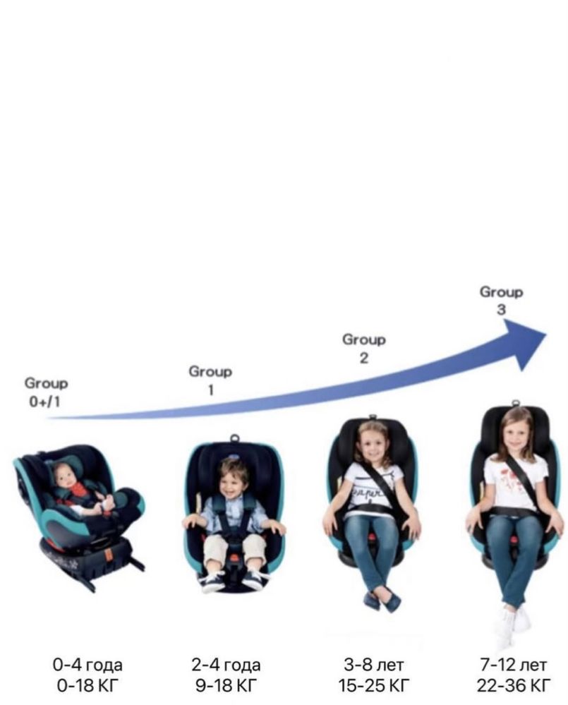 Автокресло Ining baby KRC001 0/1/2/3 (до 36 кг) ISOFIX два цвета