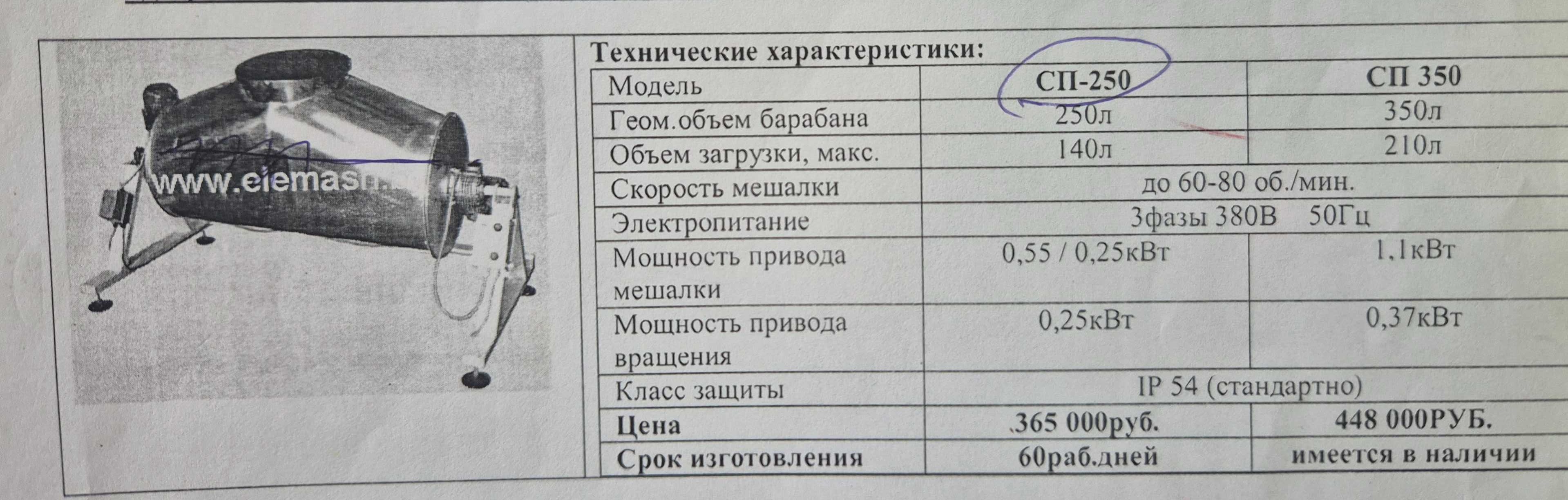 Машина смесительная СП-250, б/у в отличном состояние