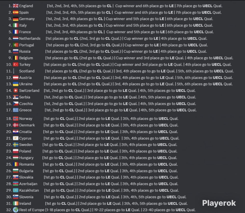 Мод для Fc25 FIFA25