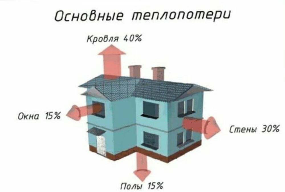 Пенобетон. Утепление крыши пенобетоном Астана! КАСПИРЕД РАССРОЧКА!!!