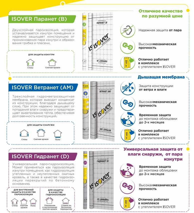 ISOVER ПараНет В - двухслойная пароизоляция для крыш, стен.