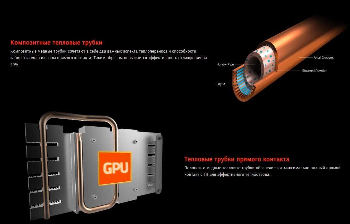 GIGABYTE GTX-1060 WINDFORCE OC 3G GDDR5. в отличном состоянии