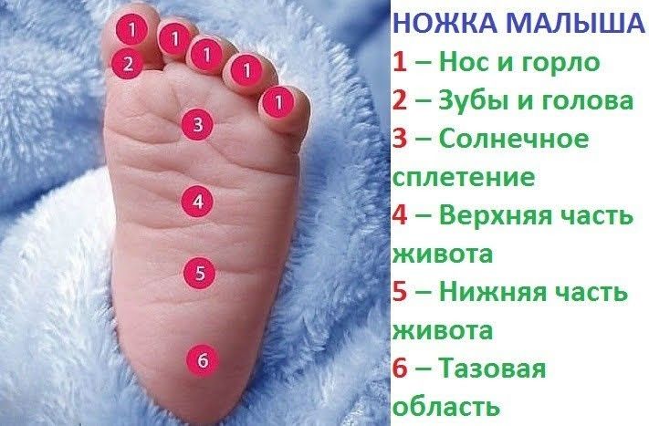 Восстанавливающий массаж