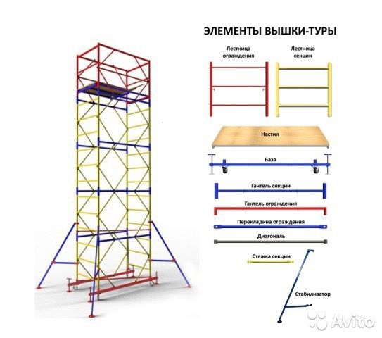Леса в аренду, вышка тура не дорого любой срок, любой обьем