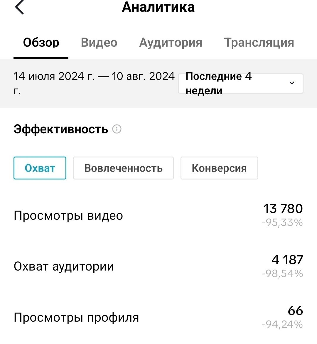 Срочно отдам за полцены, цена снижена