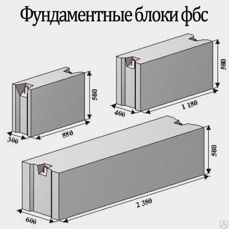 Фундаментные блоки ФБС, фундамент блок, блок ФБС24.3.6, ФБС24.4.6