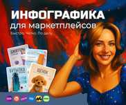 Инфографика для маркетплейсов WB, Kaspi, Ozon [Дизайн карточек товара]