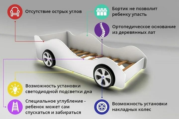 Детская кровать машина